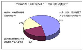信息咨詢服務(wù)的核心價(jià)值與應(yīng)用路徑